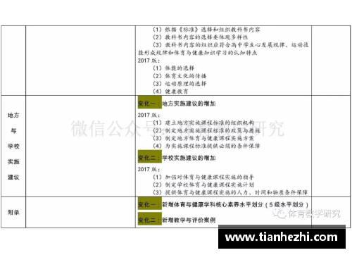 高中体育与健康课程标准详解