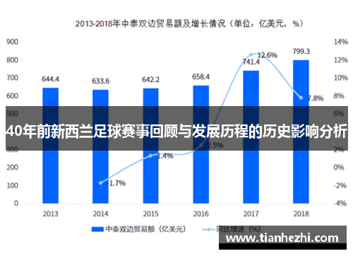 40年前新西兰足球赛事回顾与发展历程的历史影响分析